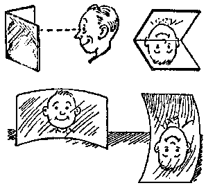 [Figure 2. Man  
looking in mirrors fastened at one edge, making angle of 90  
degrees, with edge axis vertical, and also horizontal. Your  
image seen in a cylindrical concave mirror, at two  
orientations.]